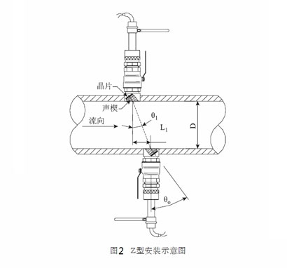 插入式超聲波流量計安裝方法